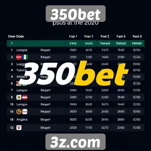 Comparação de odds entre 350bet e concorrentes
