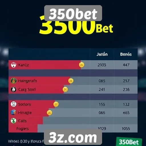 Estatísticas de jogos mais populares na 350bet